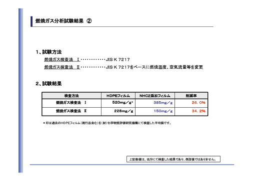 ＮＨＣ２の主な効果など