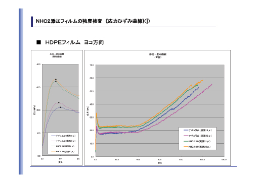 ＮＨＣ２の主な効果など