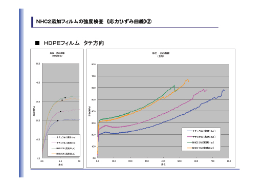 ＮＨＣ２の主な効果など