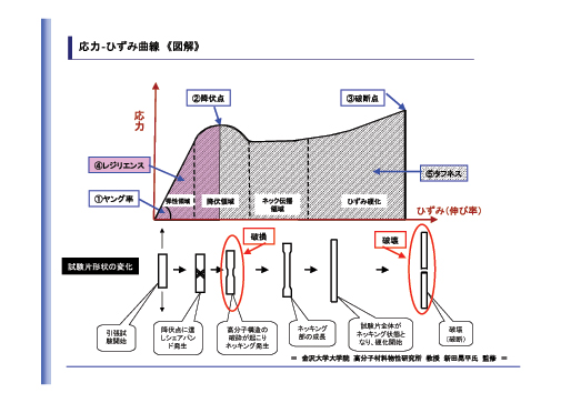 ＮＨＣ２の主な効果など