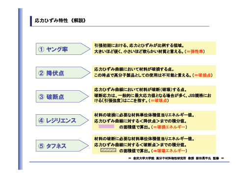 ＮＨＣ２の主な効果など