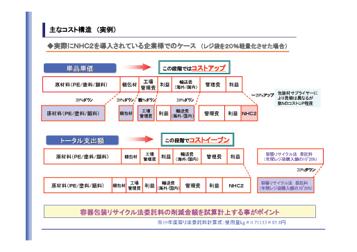 ＮＨＣ２の主な効果など