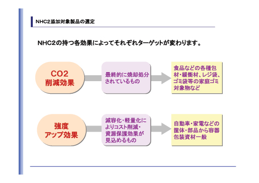 ＮＨＣ２の主な効果など